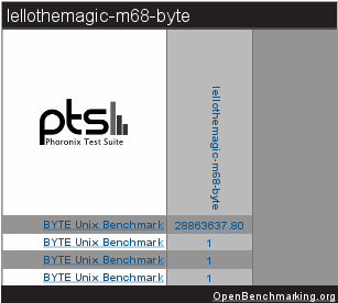 byte