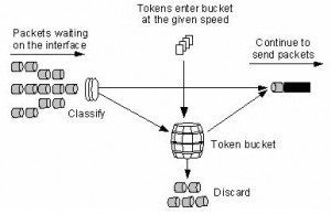 token bucket