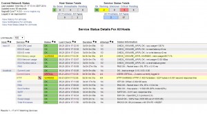 nagios-esxi