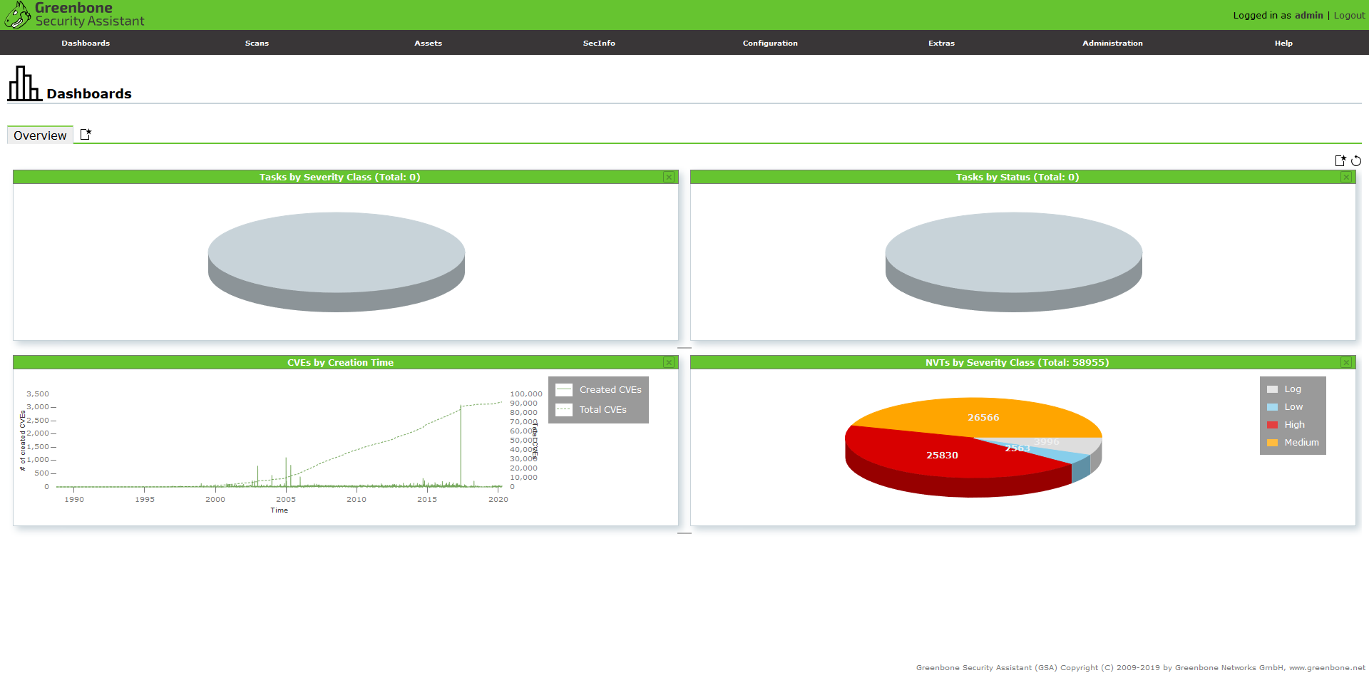 GSA-Dashboard