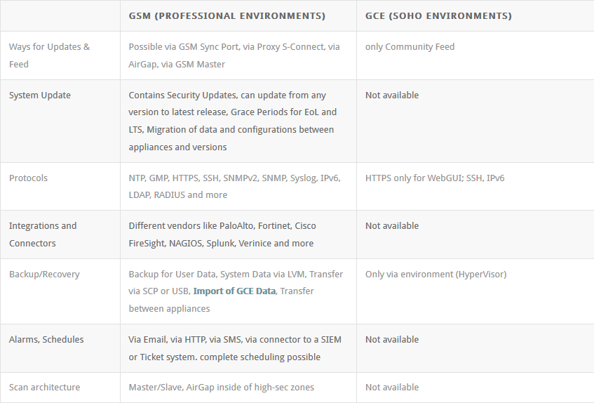 gsm-gce-difference