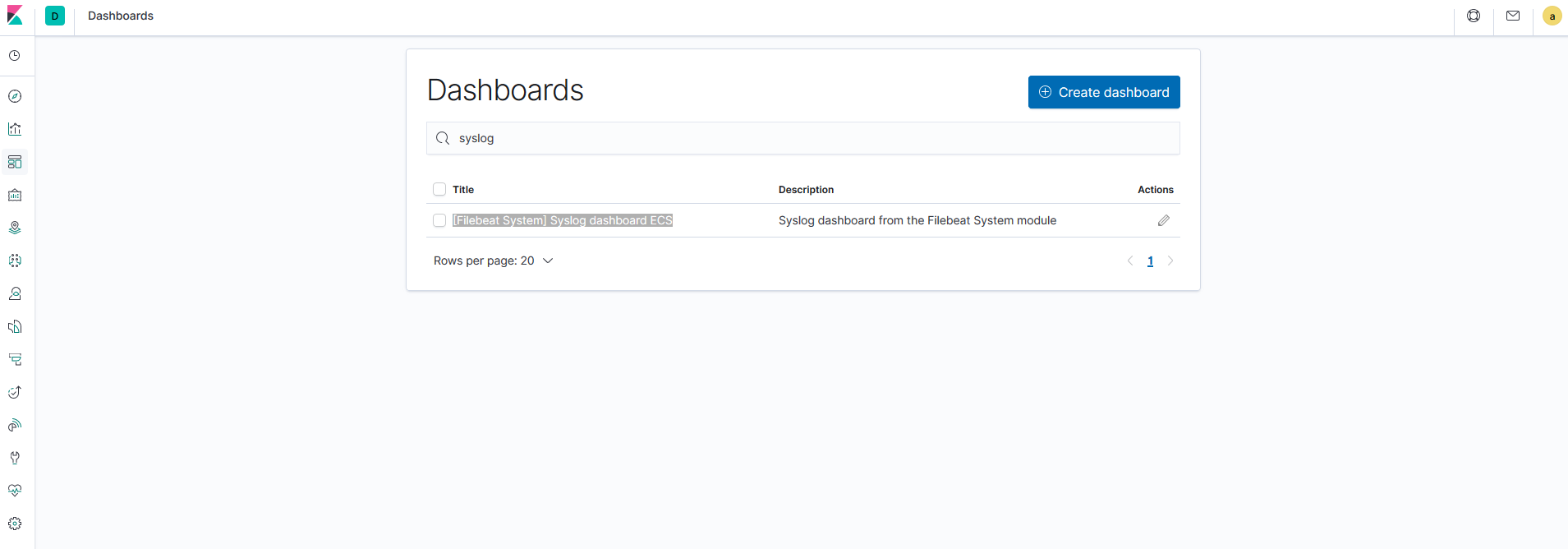 Kibana Dashboard