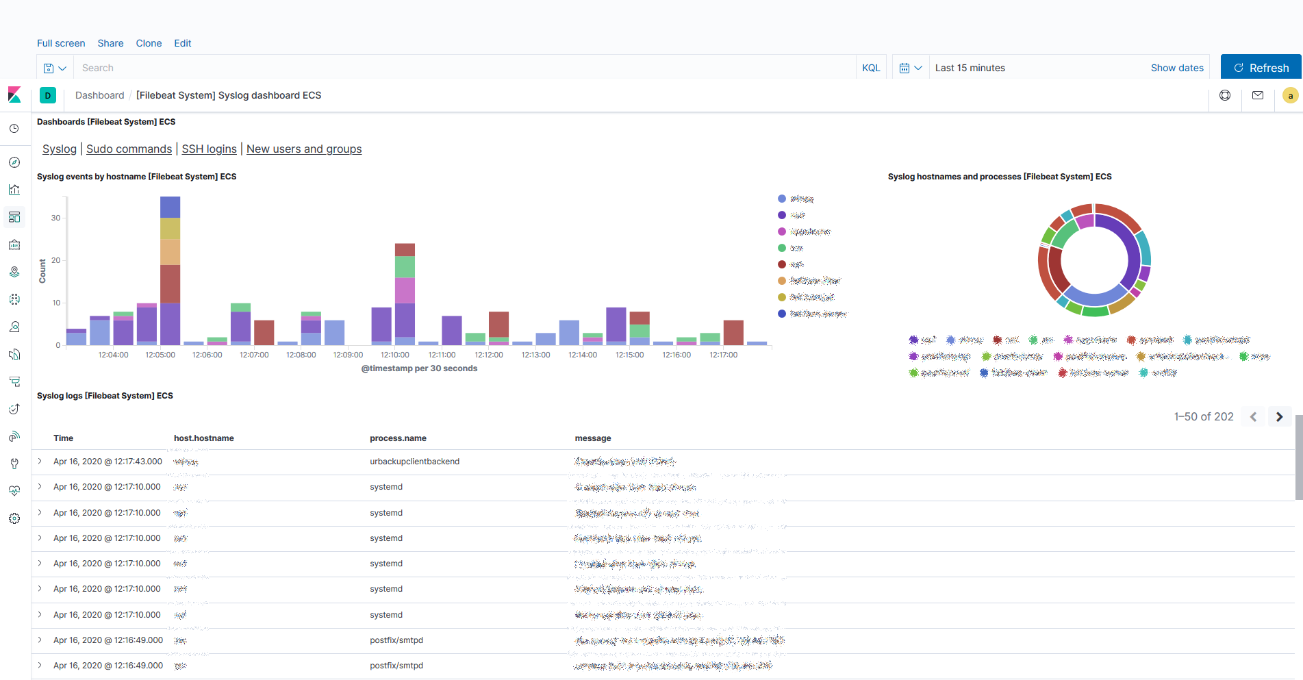 Kibana Syslog