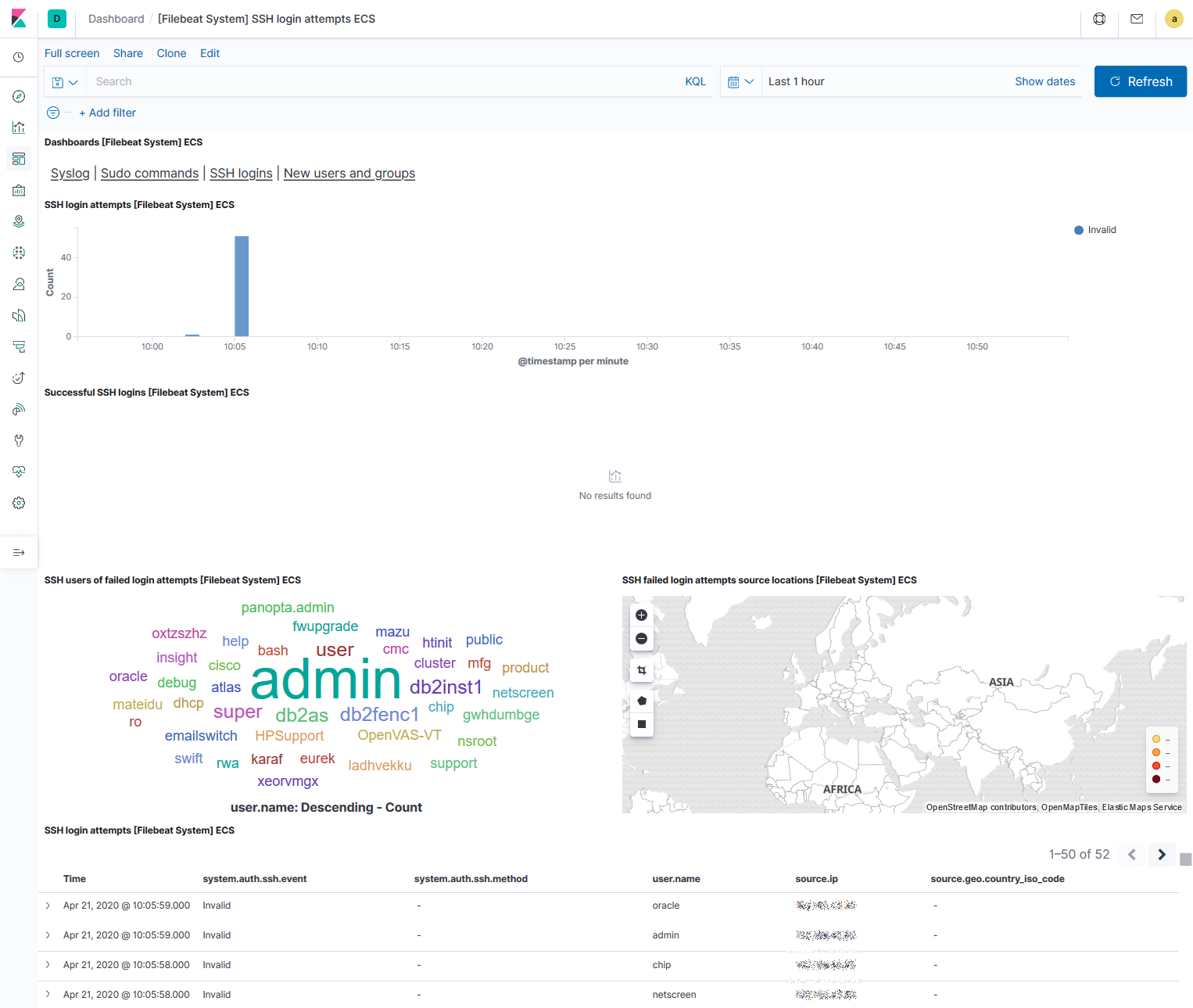 Kibana SSH