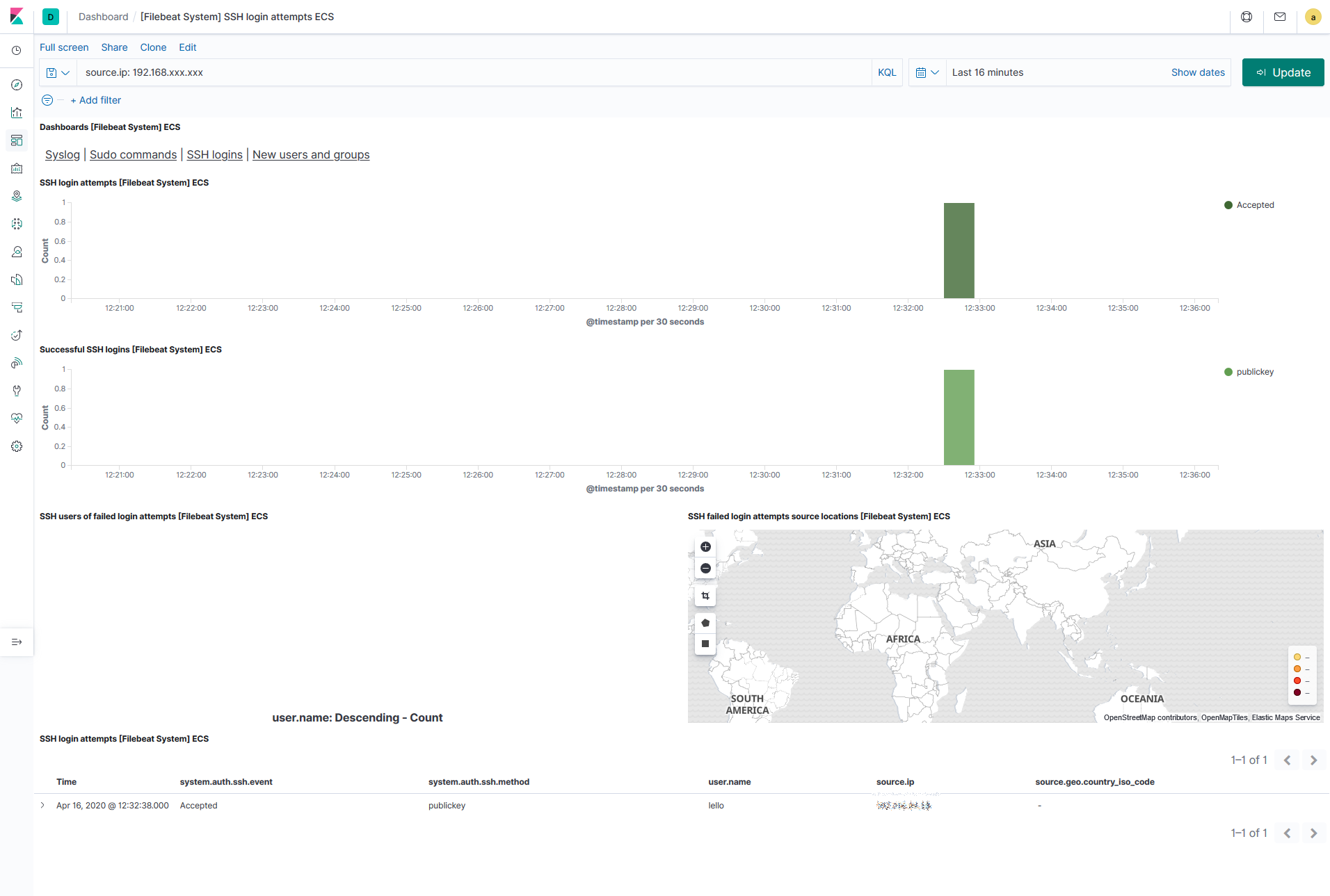 Kibana SSH Filtered