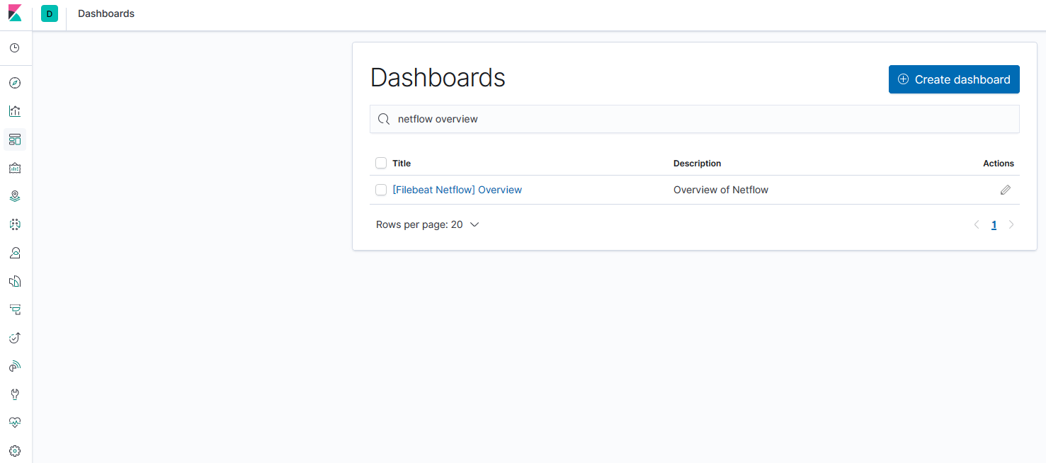 Kibana Dashboard Netflow