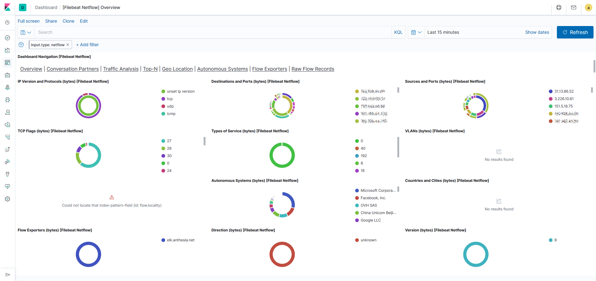 Kibana Netflow