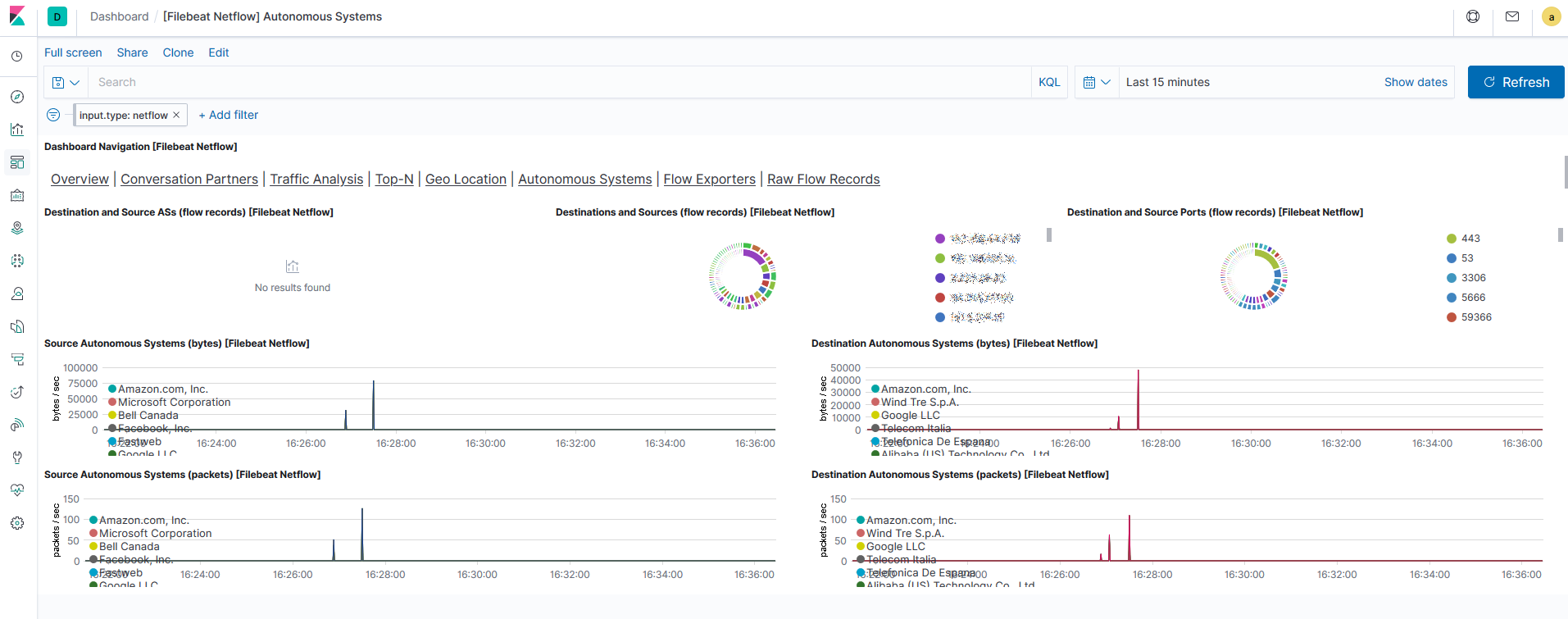 Kibana Netflow Autonomous Systems