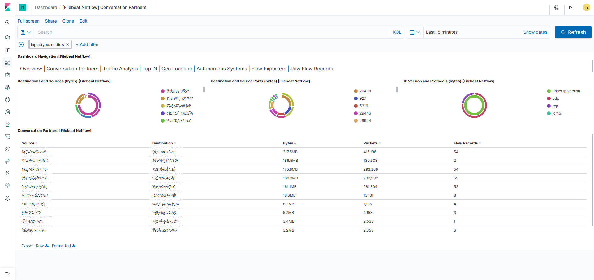 Kibana Netflow Conversation Partner