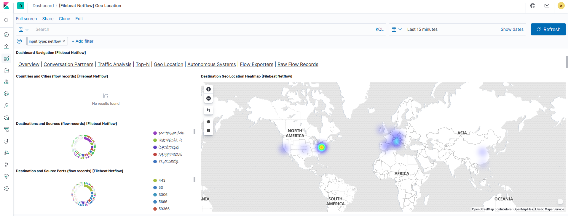 Kibana Netflow Geo Location