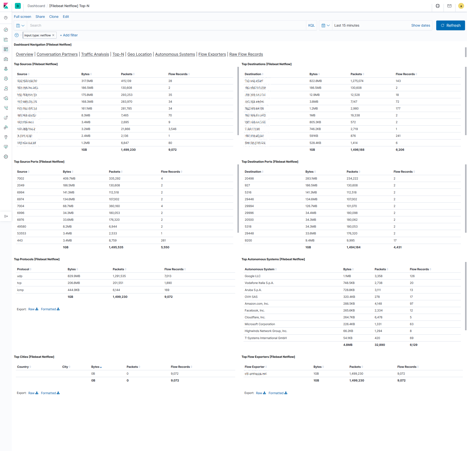 Kibana Netflow Top-N