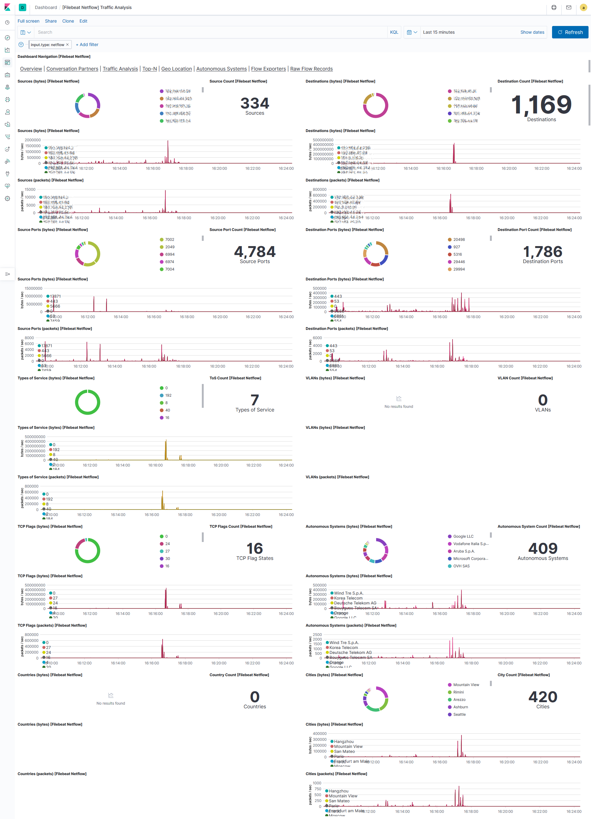 Kibana Netflow Traffic Analysis