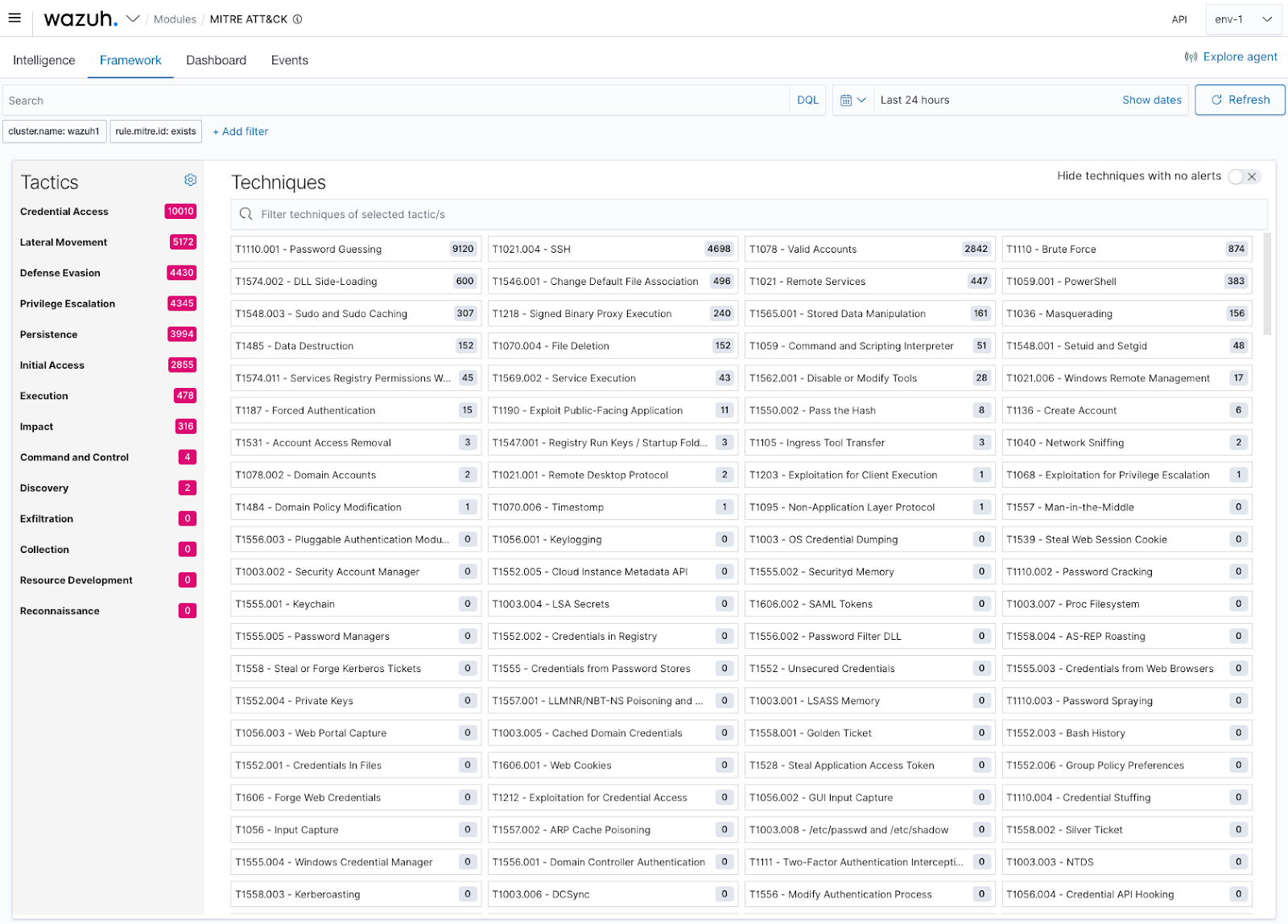 Wazuh 4.3 released - Anthesia.NET